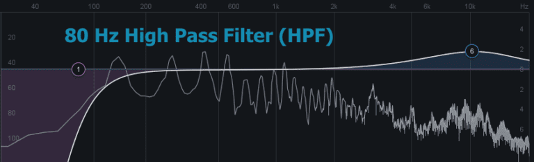 HIgh Pass Filter