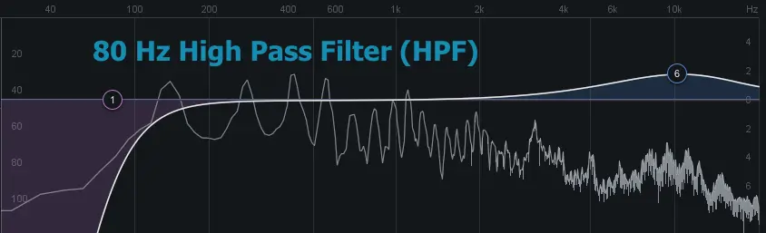 80 Hz HPF for eLearning Voice Over